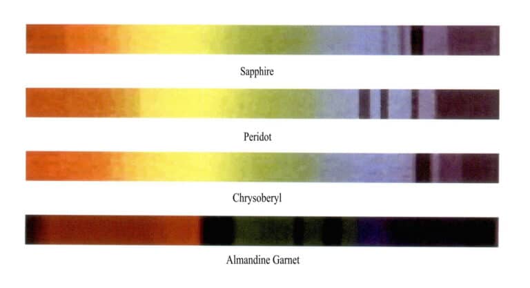الشكل 2 - 24 خطوط طيف امتصاص أيونات الحديد - الأحجار الكريمة الملونة