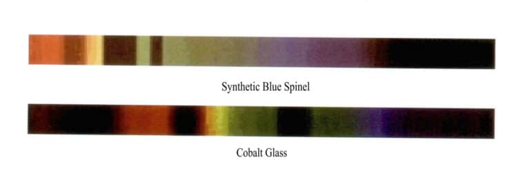 الشكل 2 - 25 خطوط طيف الامتصاص لأيون الكوبالت - الأحجار الكريمة الملونة