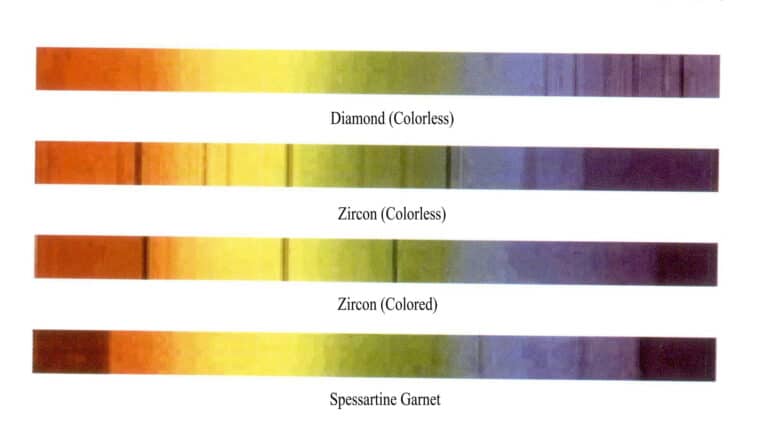 الشكل 2 - 26 خطوط طيف الامتصاص للأحجار الكريمة الشائعة الأخرى