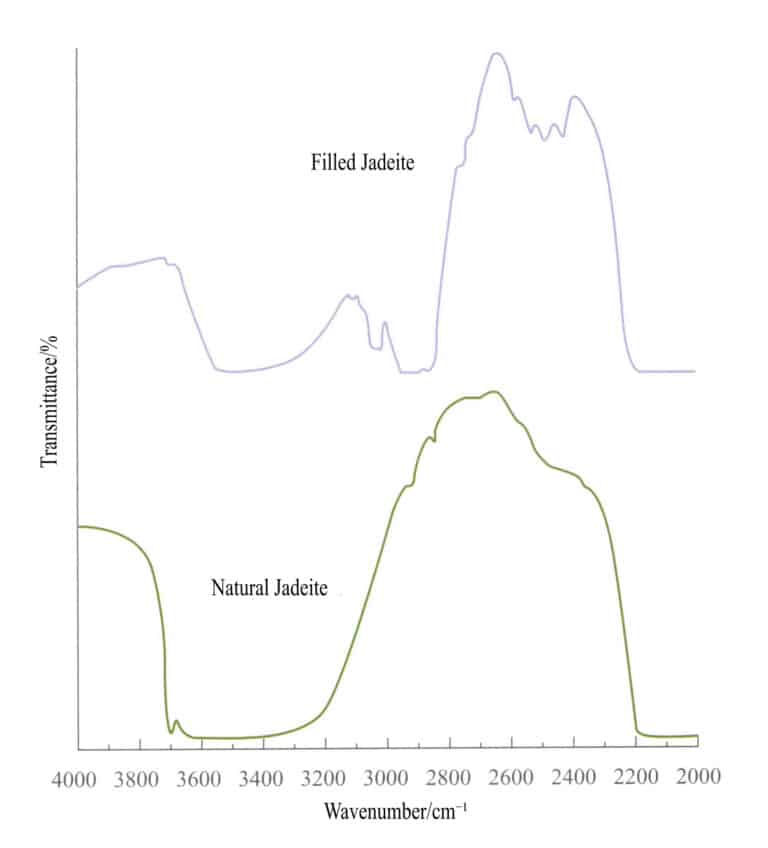 الشكل 2-33 طيف الأشعة تحت الحمراء للجاديت الطبيعي والمملوء