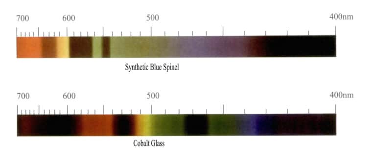 Figure 3-12 Absorption spectrum lines of cobalt ion-colored gemstones