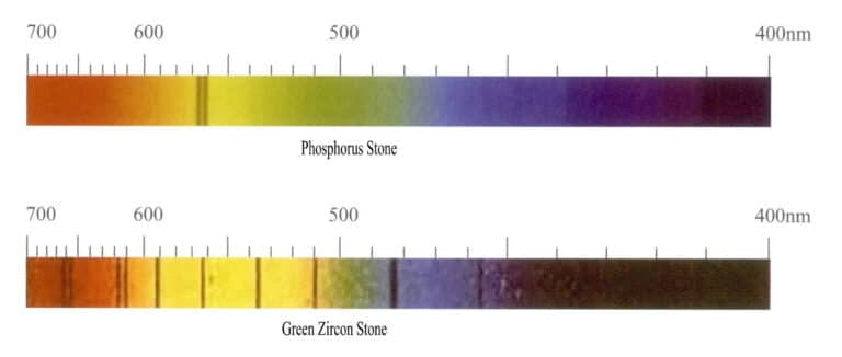Figure 3-13 Absorption Spectrum Lines of Rare Earth Element-Colored Gemstones