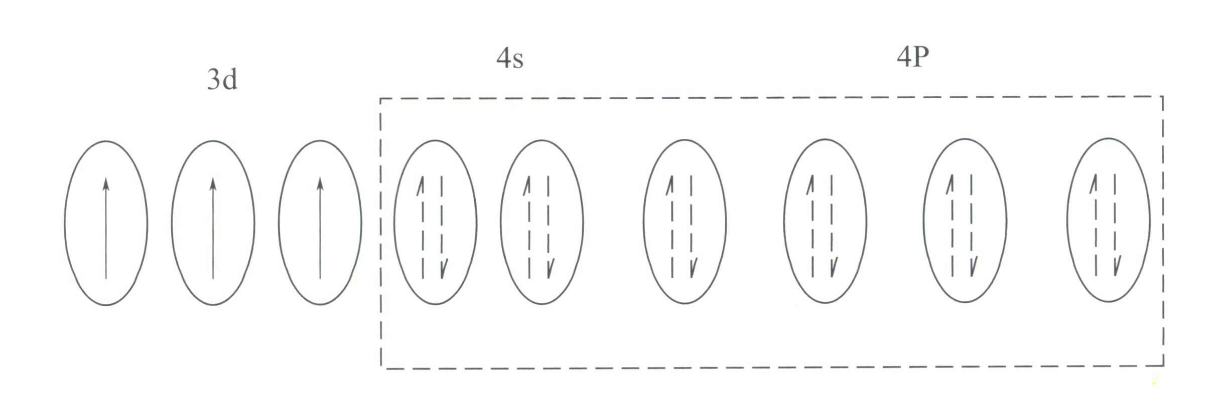 Figura 3-21 Orbitali hibrizi Cr3+'s d2sp3