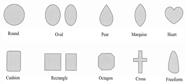 Figure 1-7 Classification by Girdle Shape