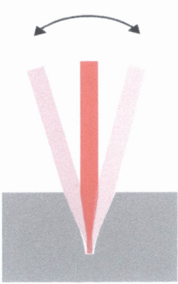 5-19. ábra A markológép a fogak felhasításával és a fém préselésével