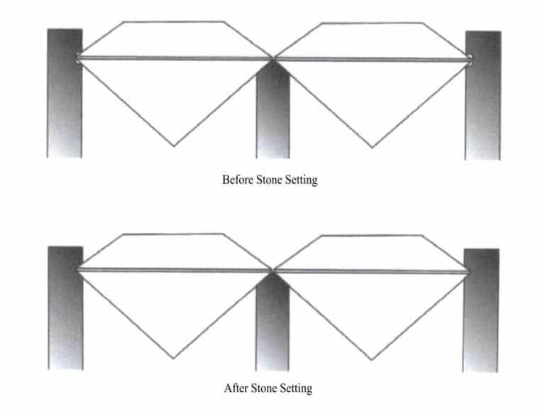 Figura 7-31 Alterações nas ranhuras antes e depois da colocação da pedra