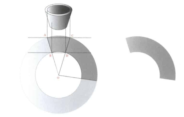 3-26. ábra A szektoros fémlemezek rajzolási módszere és a kapott szektoros terület