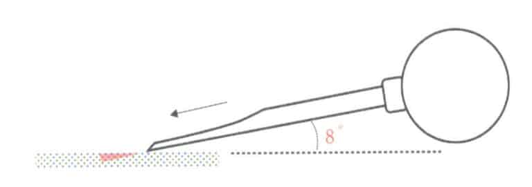 4-29. ábra A markoló szöge ék alakú vonalak kaparásához