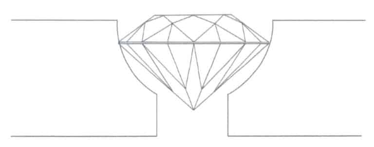 4-40. ábra Megfelelő kőbeállítási mélység