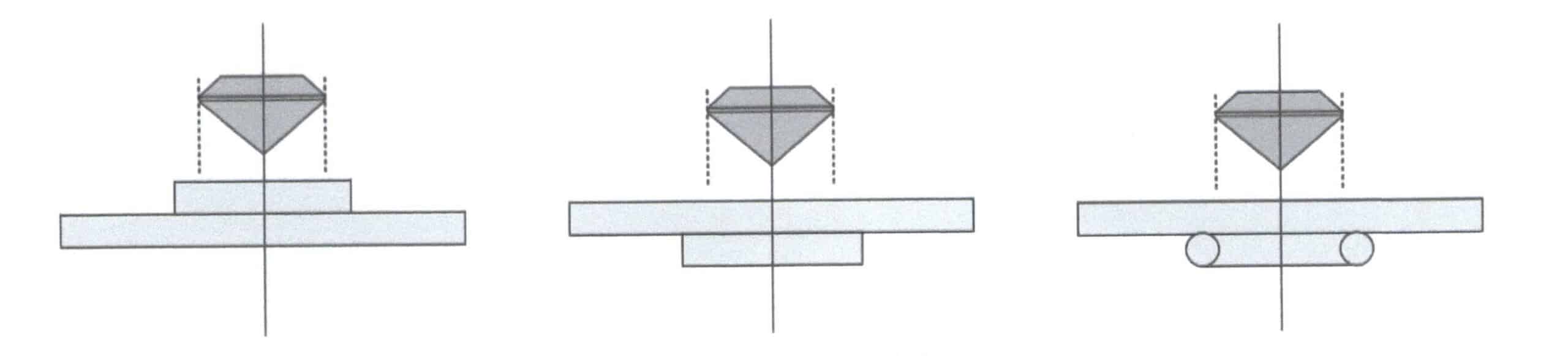 Figura 6-5 Três métodos para aumentar a espessura do metal