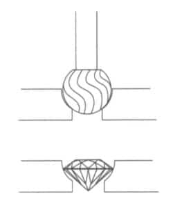 Figura 6-8 Secção transversal da posição de regulação