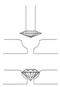Figura 6-11 Secção transversal de um ranhurador Hart de 45 graus