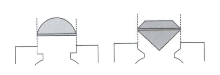 Figura 6-25 A diferença entre as superfícies inferiores das posições de engaste das pedras preciosas cabochon e facetadas