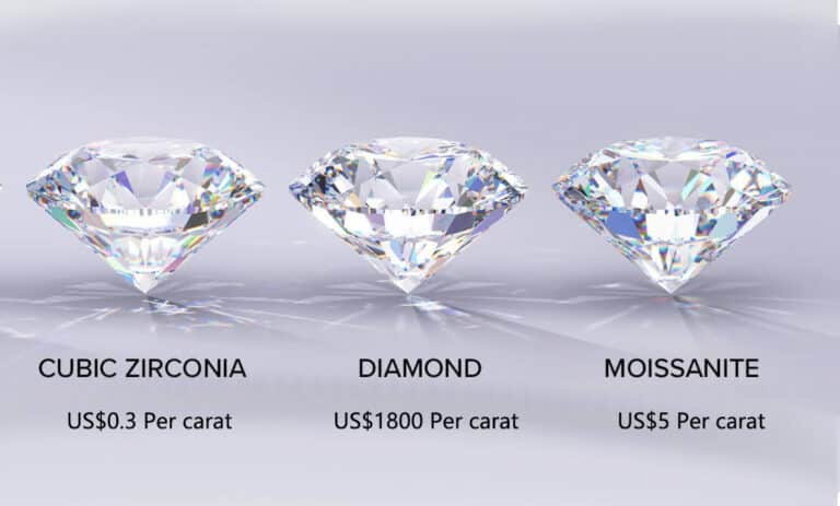 cost comparison of cubic zirconia vs diamond