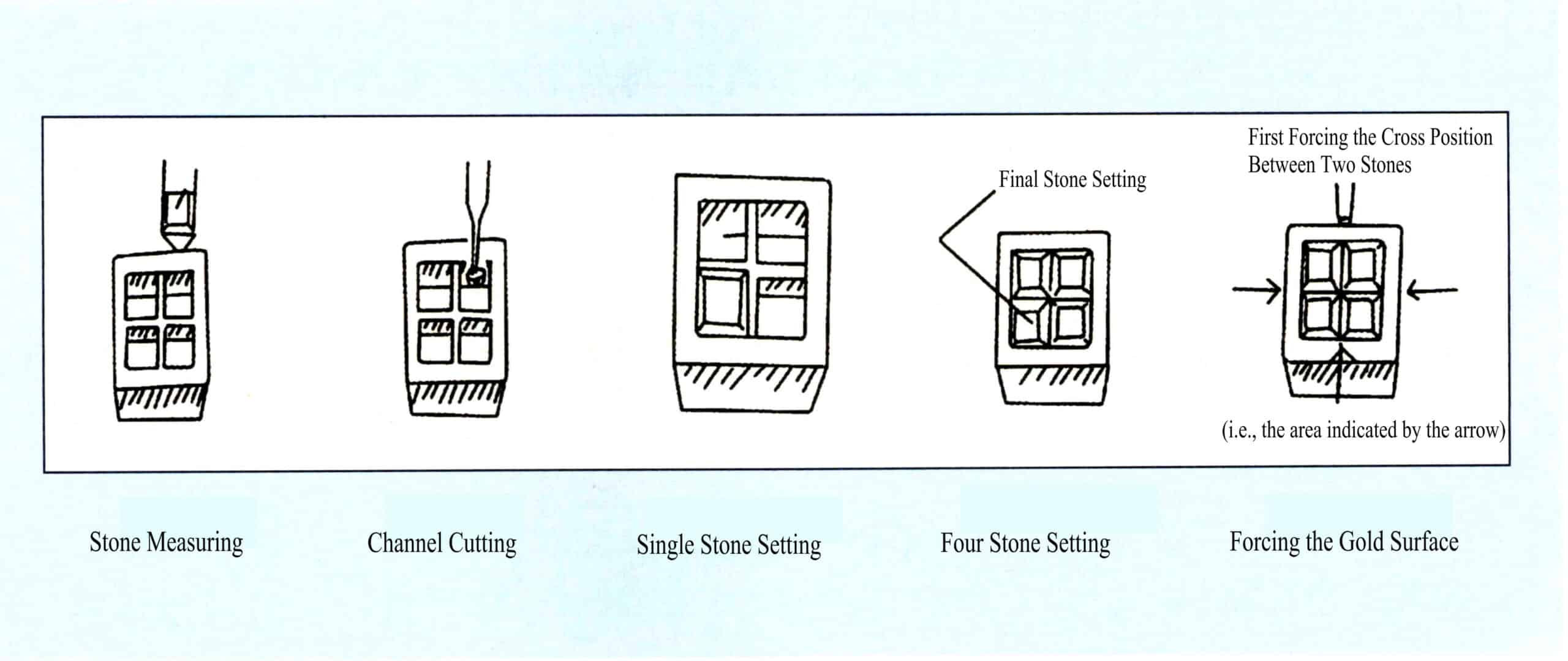 Rysunek 5-23 Schemat oprawiania kwadratowego kamienia szlachetnego.