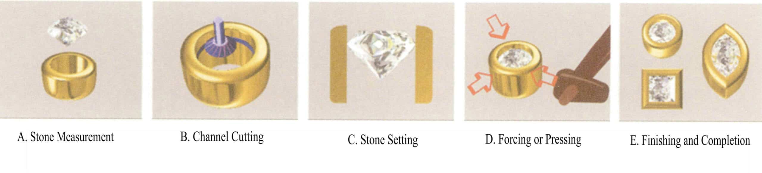 Rysunek 5-24 przedstawia proces ustawiania ramki z kamieniem szlachetnym.