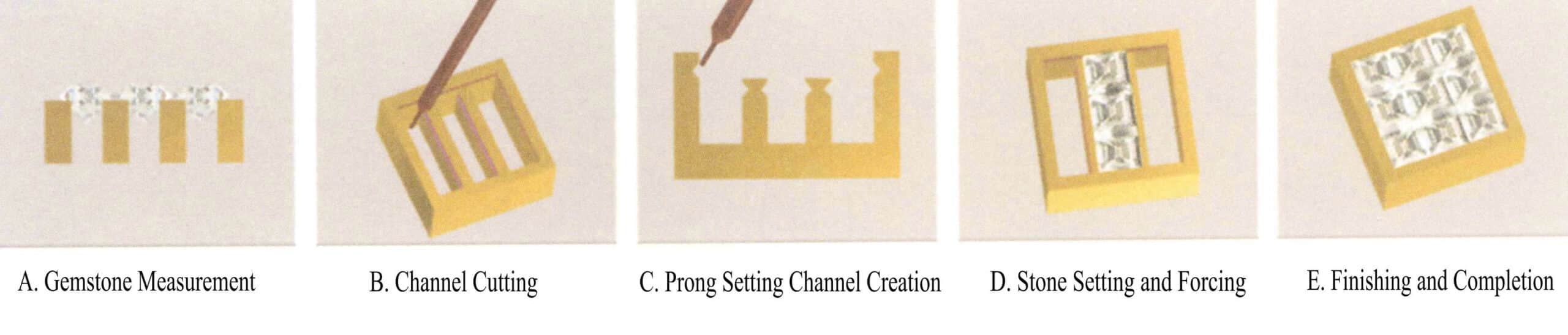 Rysunek 5-25 Schemat procesu ustawiania krawędzi
