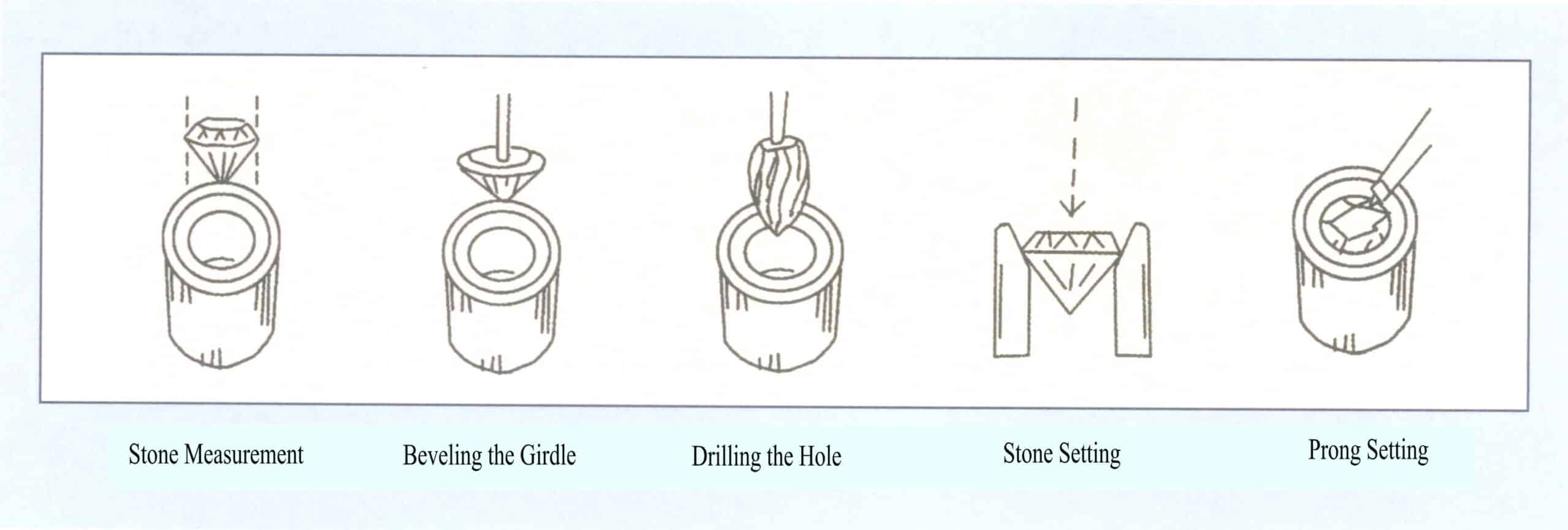 Rysunek 5-26 Schemat procesu obsługi ustawień płukania