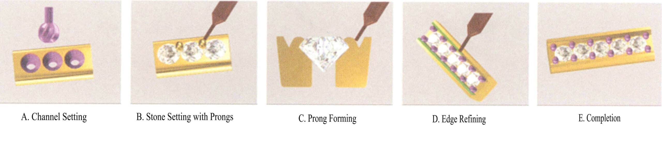 Rysunek 5-9 Schematyczny diagram procesu ustawiania zęba