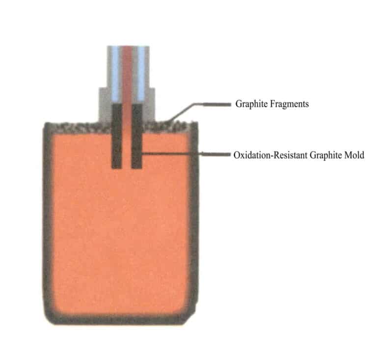 Figure 8-2 The principle of up-drawing continuous casting