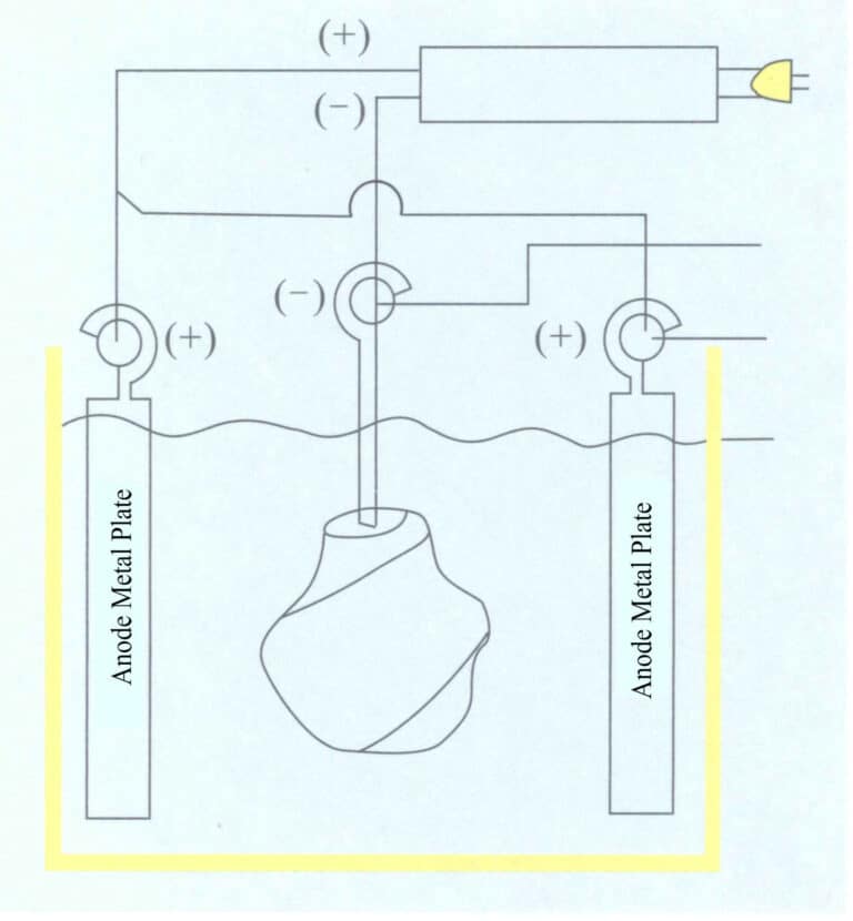 Рисунок 9-1 Схематическая диаграмма электрофорной конструкции