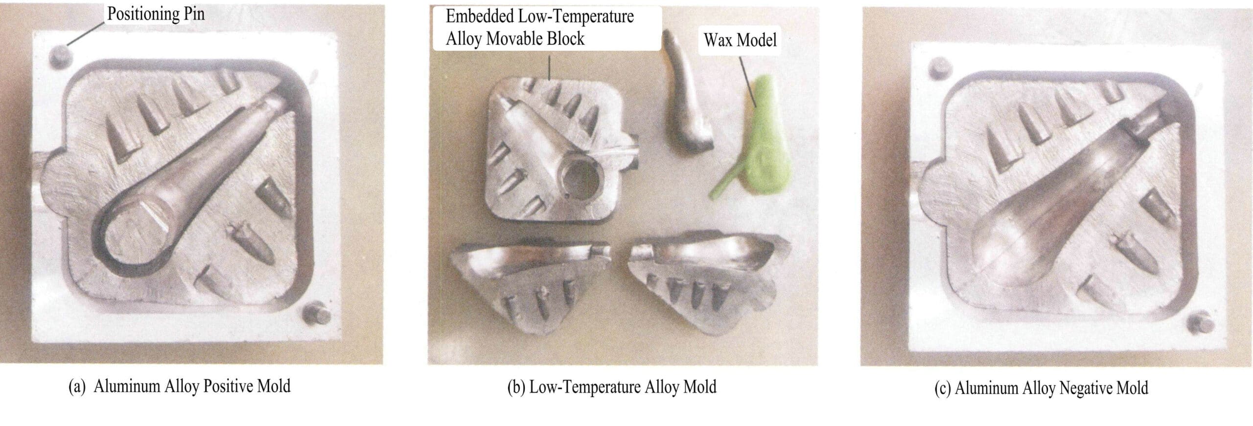 Figure 3-29 Aluminum alloy embedded low-temperature alloy mold
