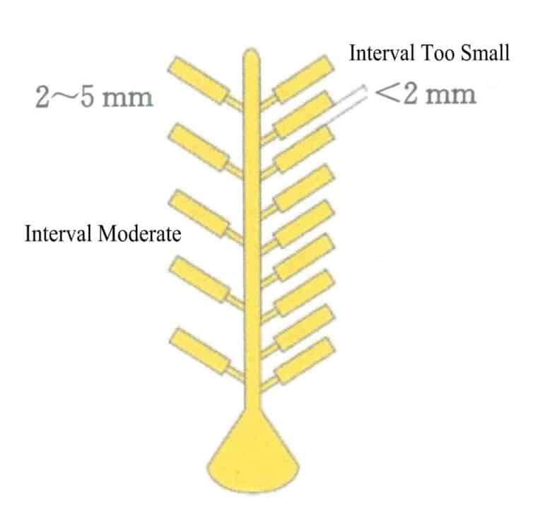 الشكل 4-5 المسافة بين قوالب الشمع