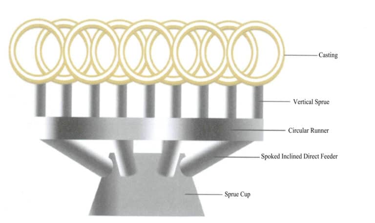 الشكل 4-25 نظام الصب الشعاعي