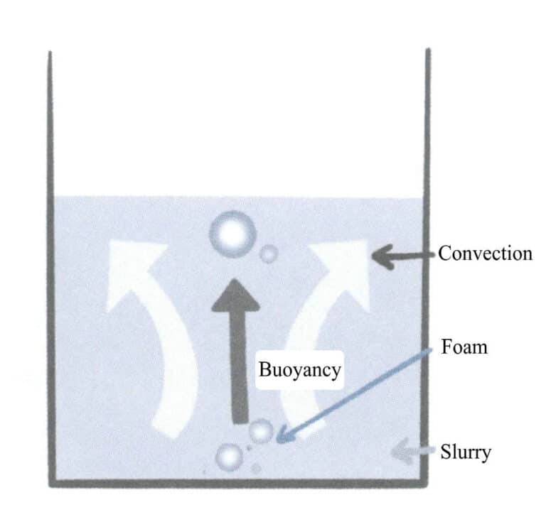 Figure 5-2 Schematic diagram of vacuum stirring degassing