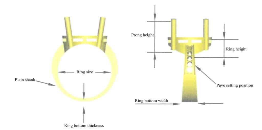 Figura 1-1 Estrutura principal do modelo de cera em anel