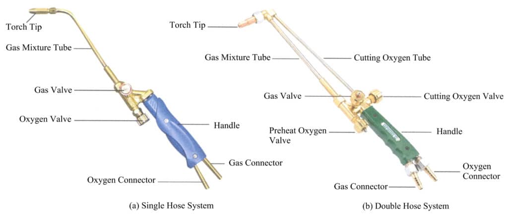 図6-14 溶解用トーチ
