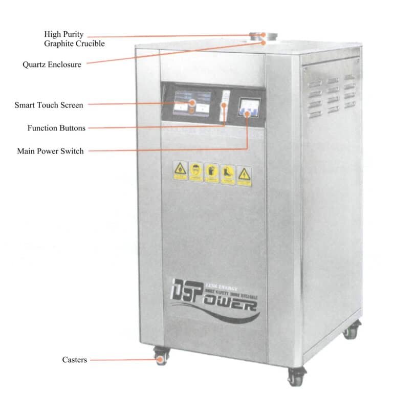 図 6-27 宝飾品製造用の典型的な誘導溶解炉