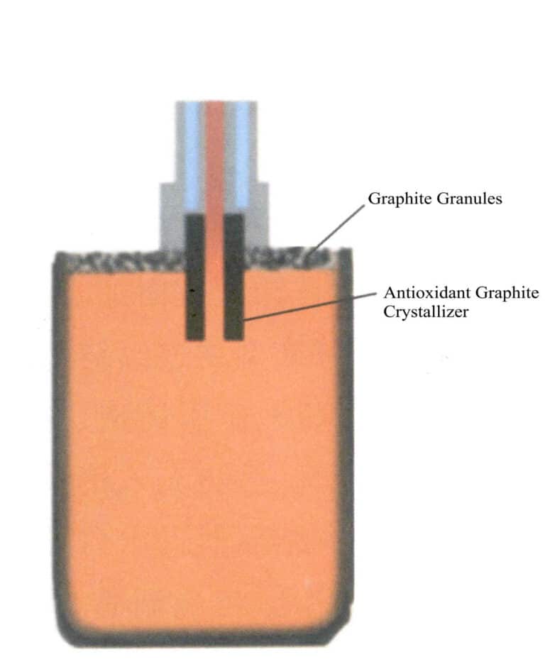 그림 7-30 상단 풀링 연속 주조의 개략도