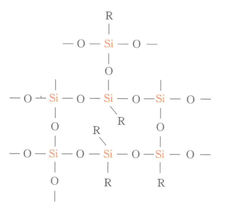Figure 2-1 Structure of silicone rubber