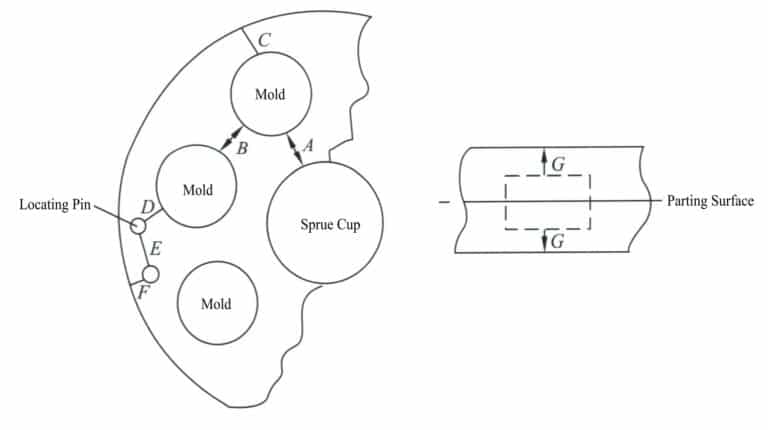 Figure 4-8 Basic dimensional principles of rubber mold centrifugal casting