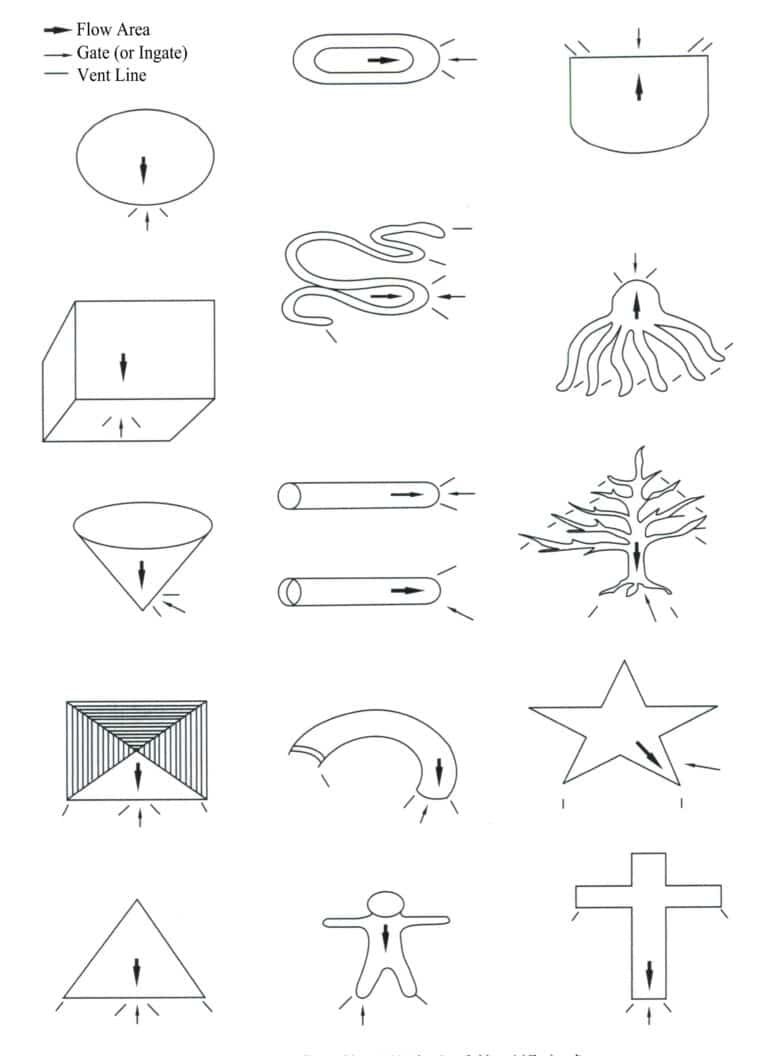 Figure 4-18 Typical pouring system layout for ornaments