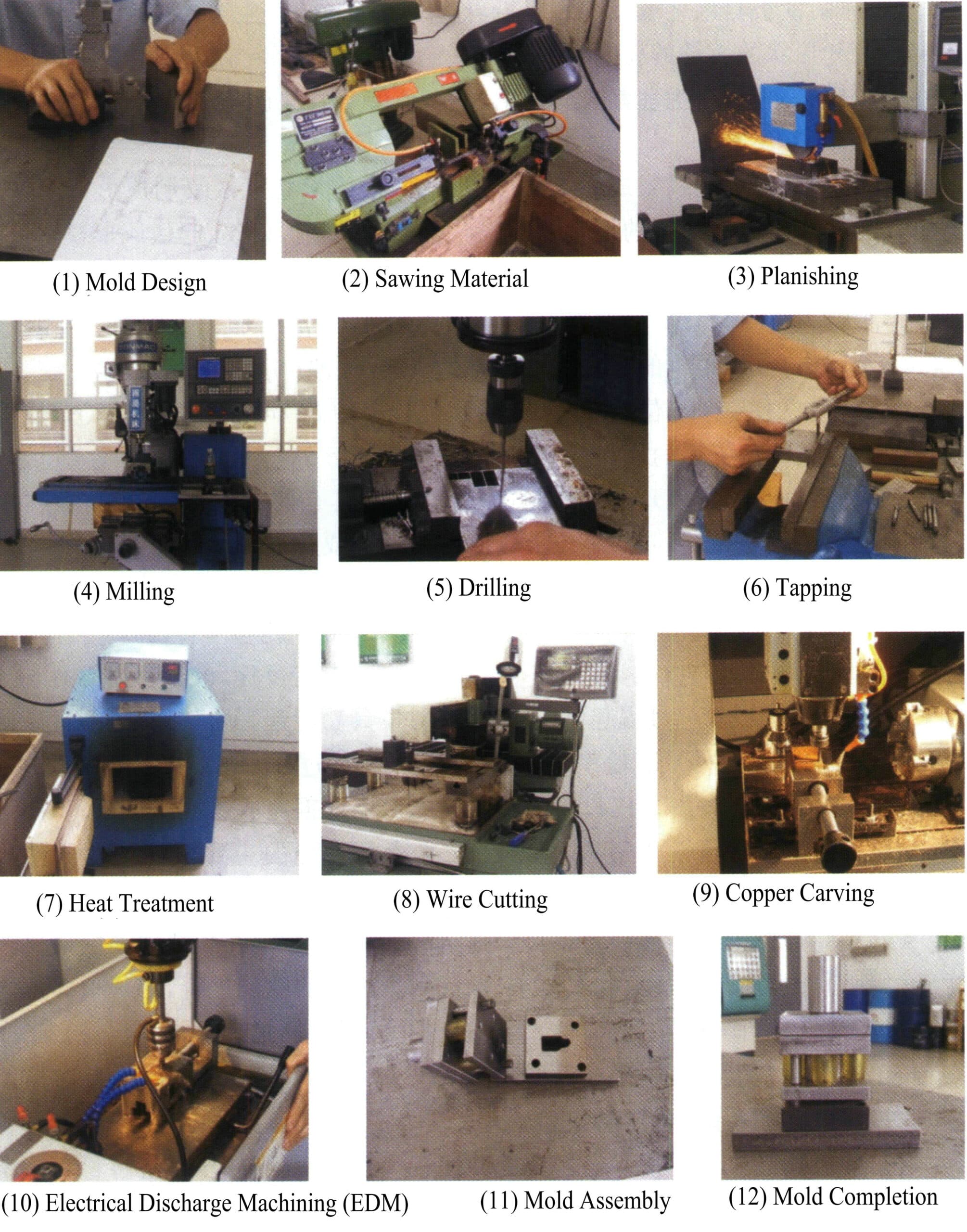 Figure 5-4 Jewelry stamping die manufacturing process.