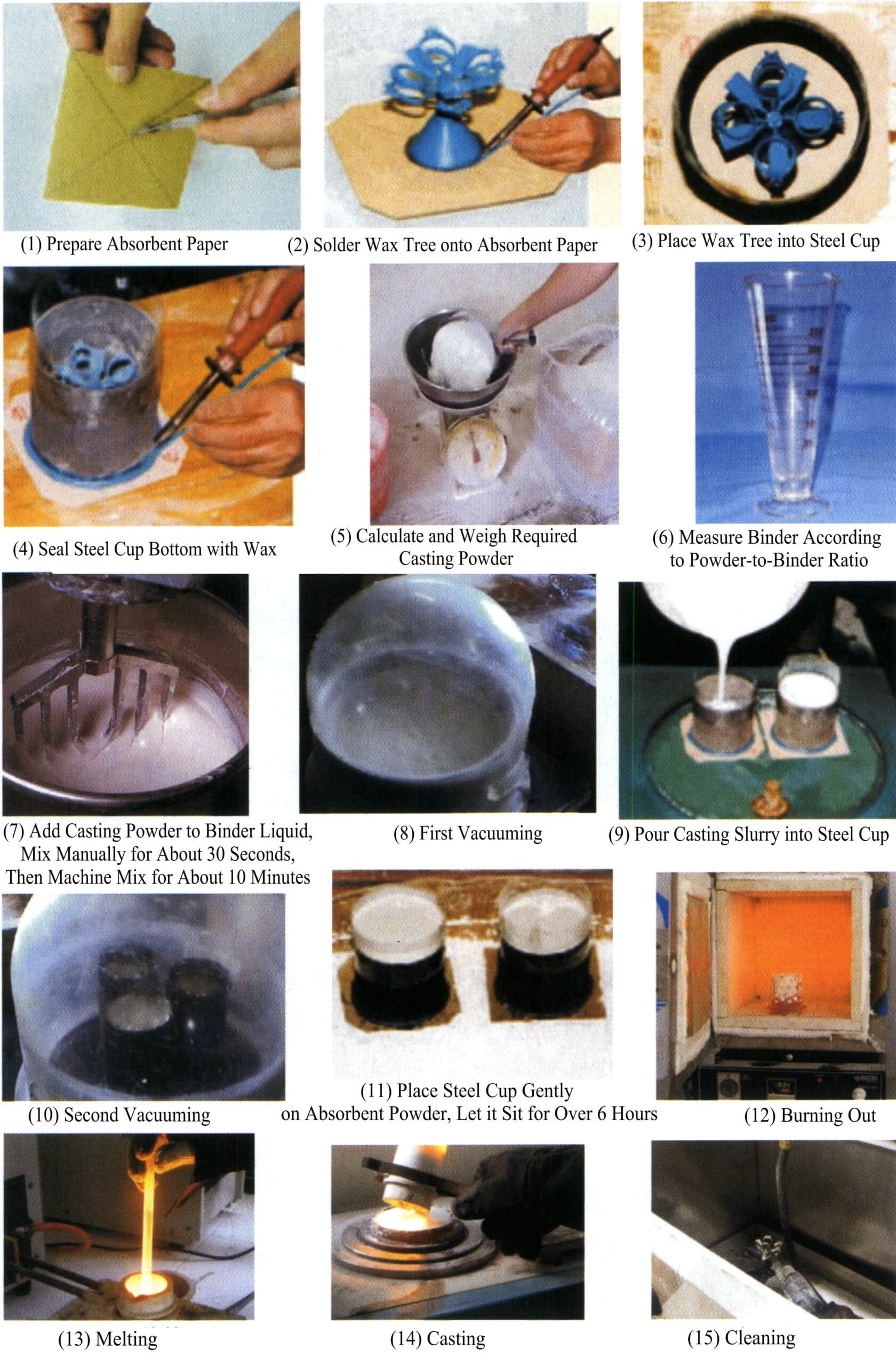Figure 5-5 Stainless Steel Jewelry Casting Process