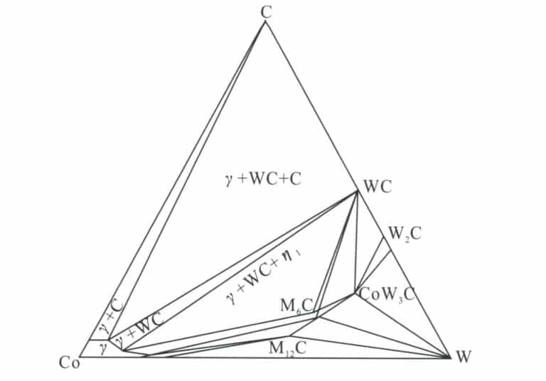Figura 6-2 Diagrama de estado da secção isotérmica do sistema ternário W-C-Co a 1150℃ (Ma Chun'an et al., 2003)