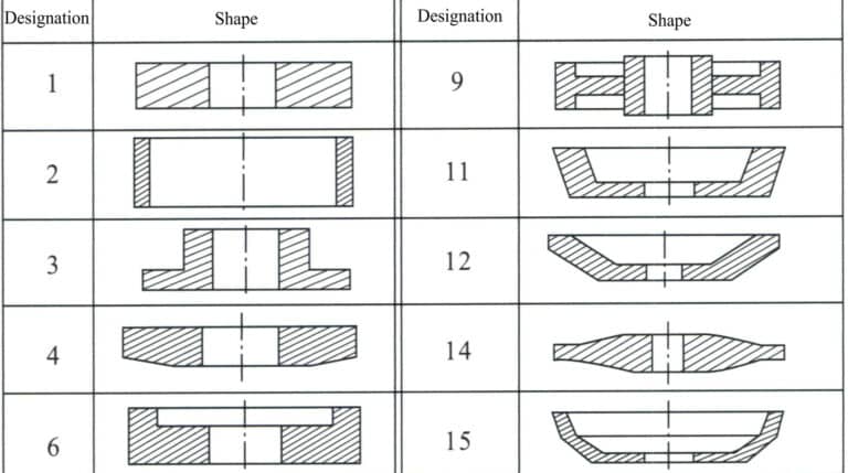 Figura 6-5 Códigos de forma básica de substratos de ferramentas de retificação