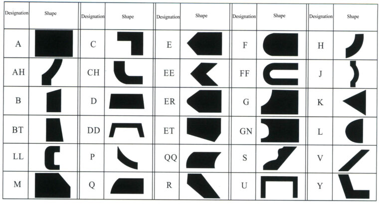 Figura 6-6 Código de forma da secção transversal da camada abrasiva da ferramenta