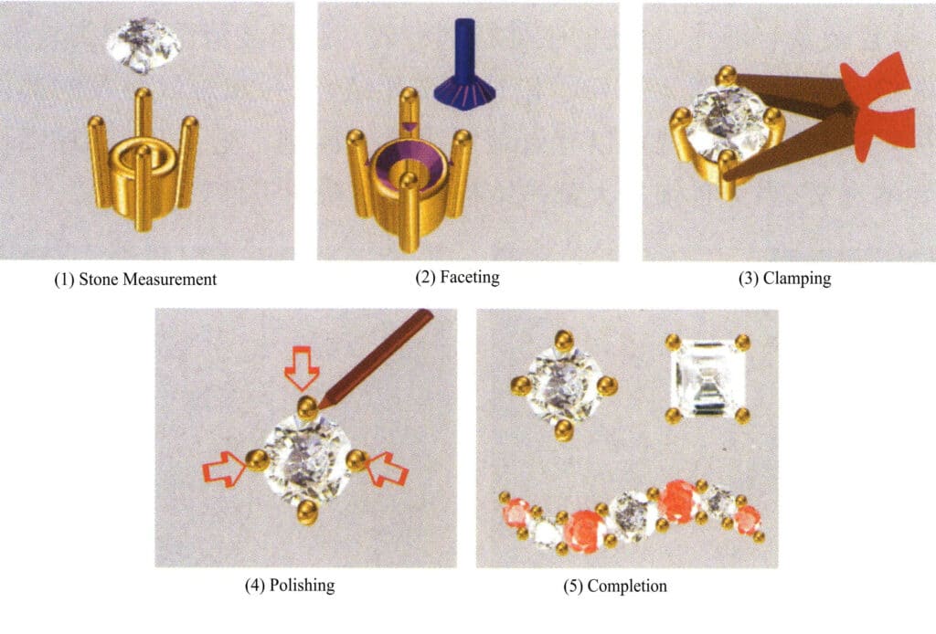 Figure 2-35 Schematic diagram of prong setting operation process