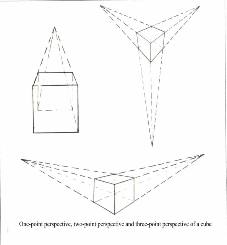 One-point perspective, two-point perspective and three-point perspective of cubes