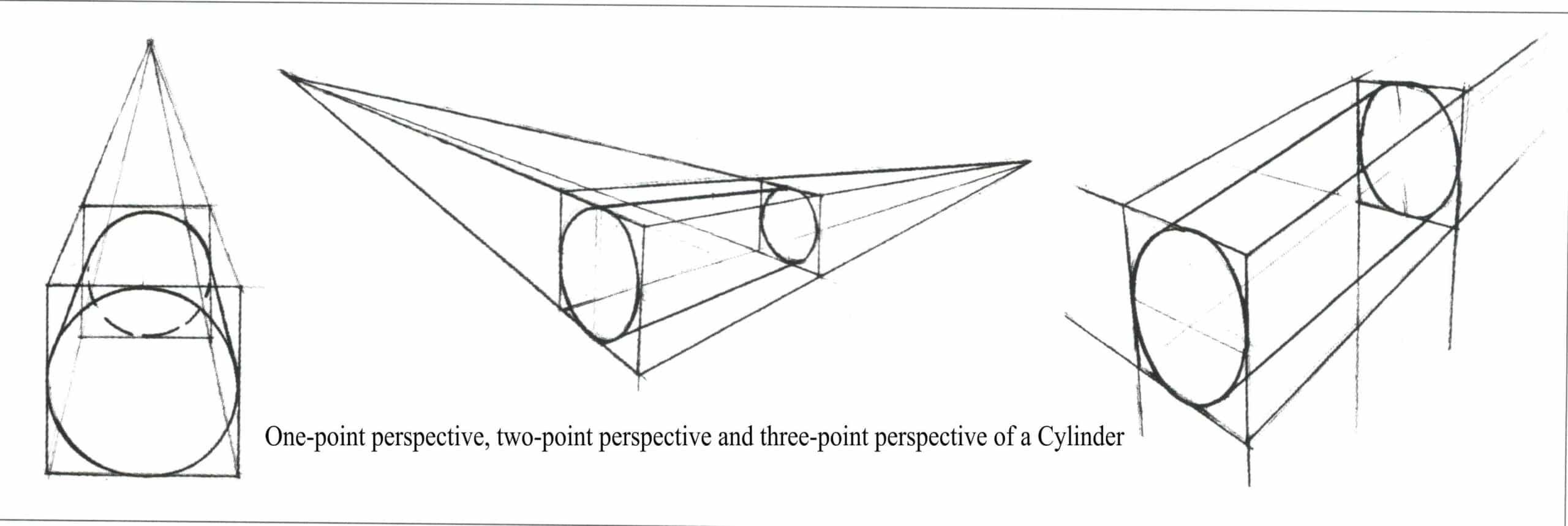 One-point perspective, two-point perspective, and three-point perspective of a cylinder