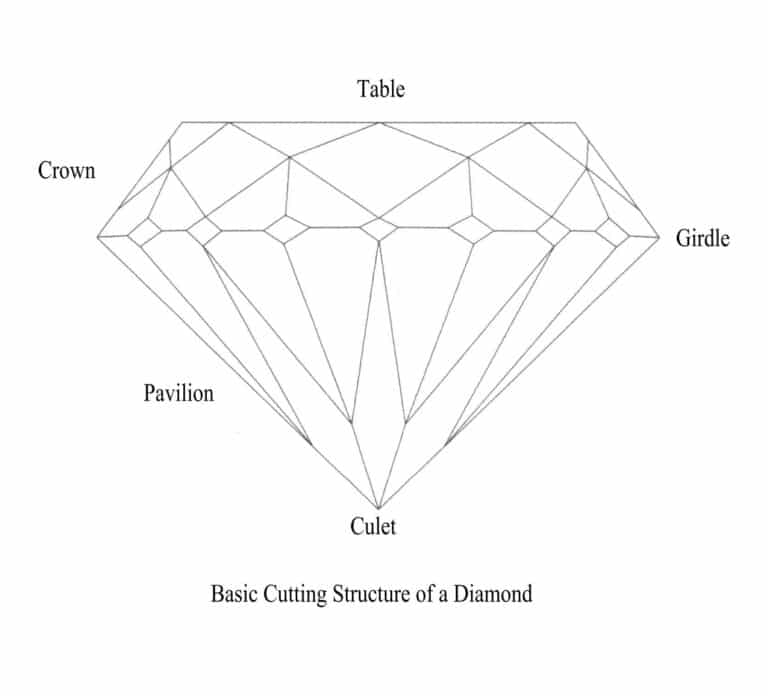 Basic Diamond Cut Structure