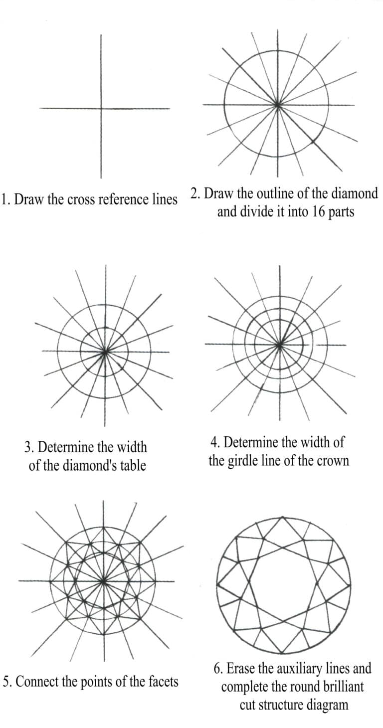 Structure of round brilliant-cut stone: