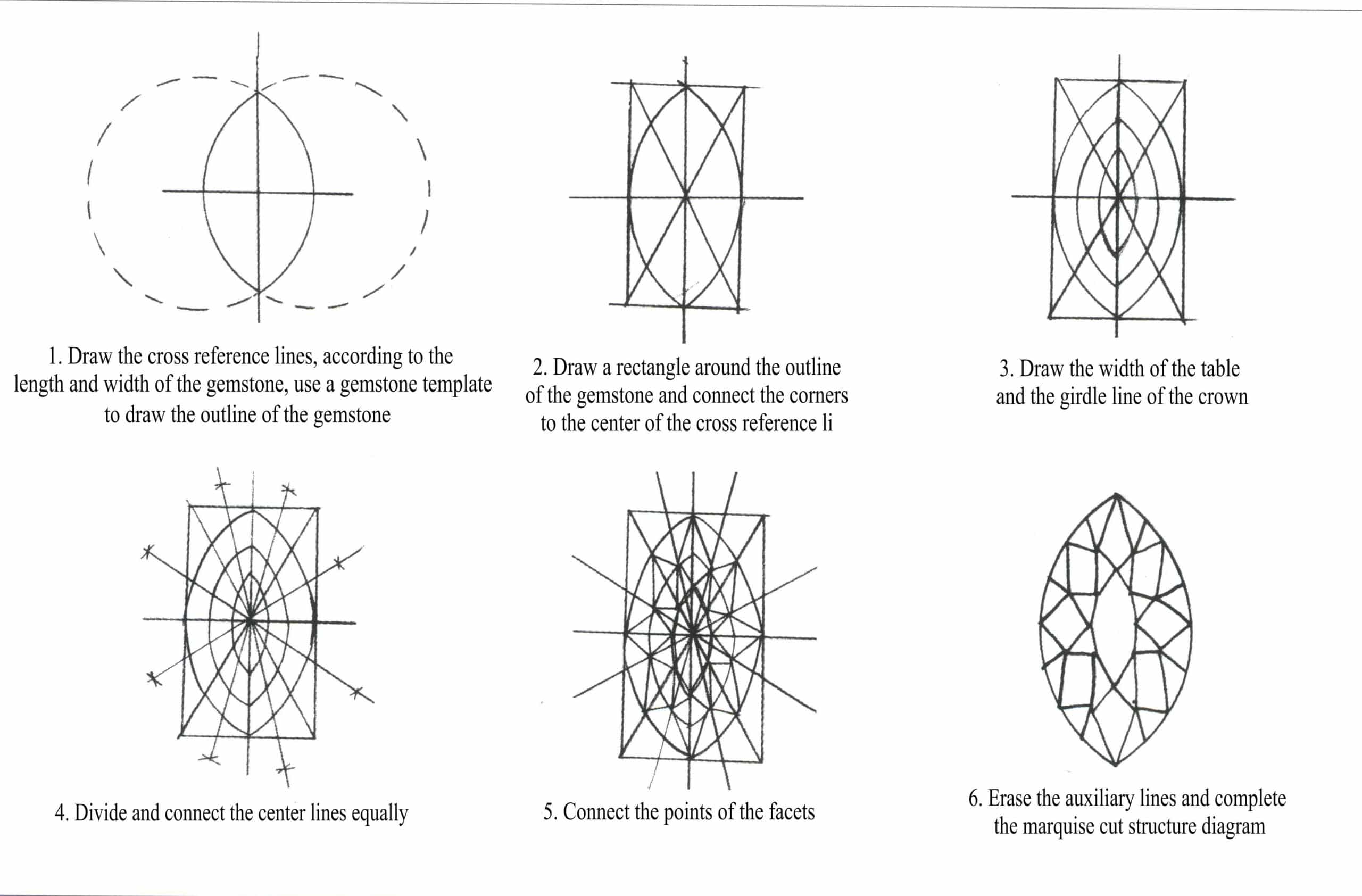 Structure of marquise-cut gemstones: