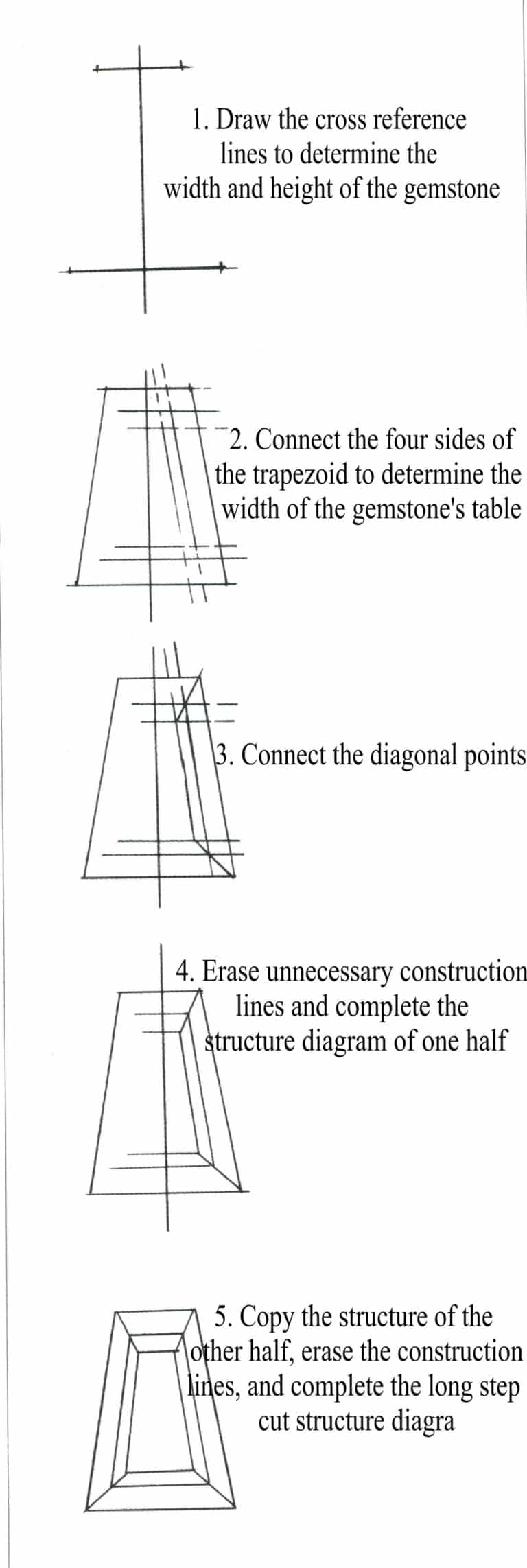 Structure of baguette-cut gemstones: