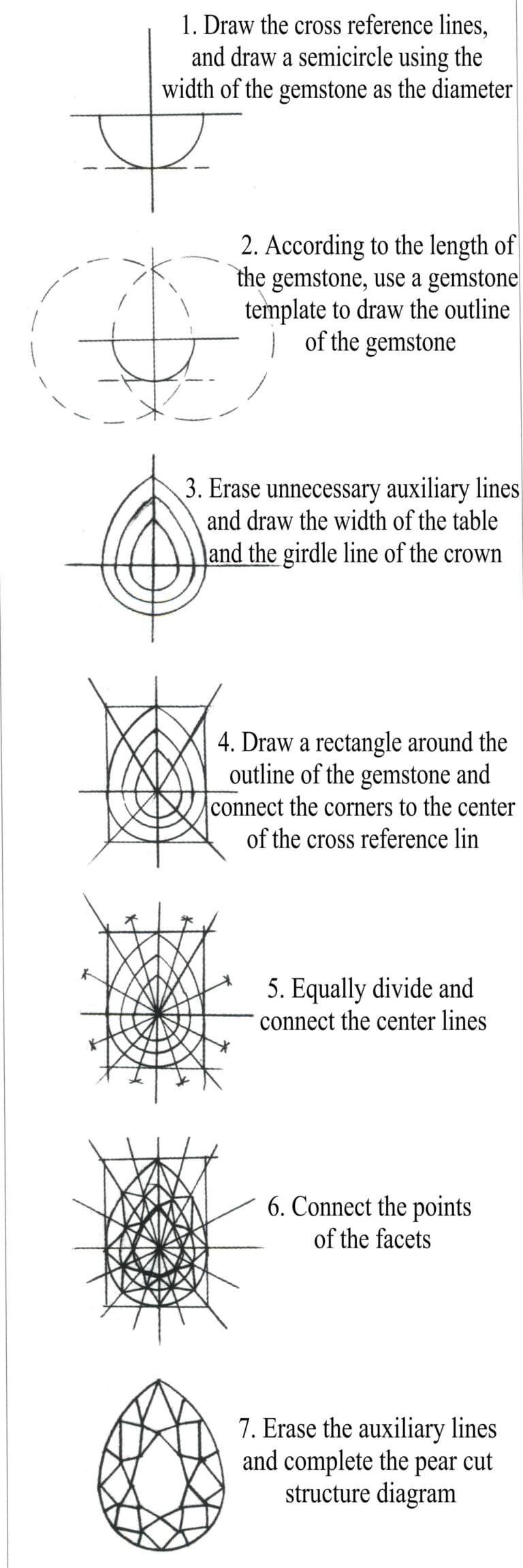Structure of pear-cut gemstones: