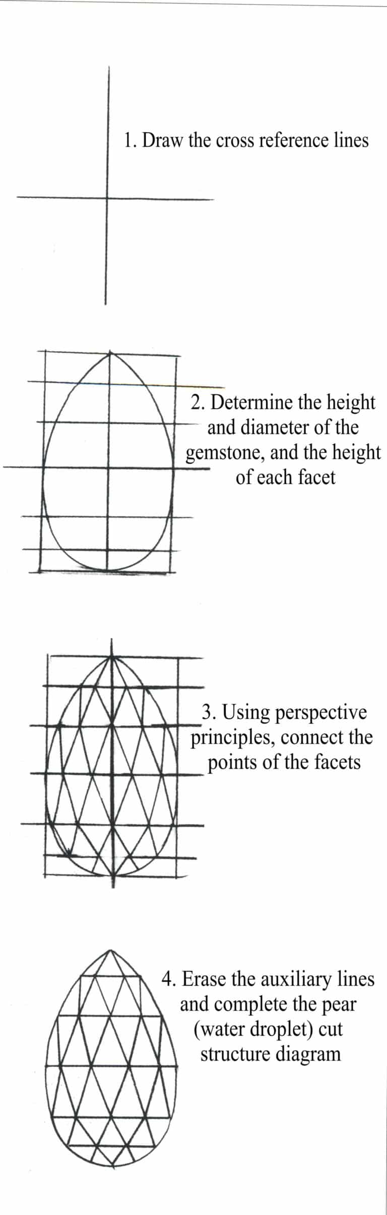 Structure of teardrop-cut gemstones: